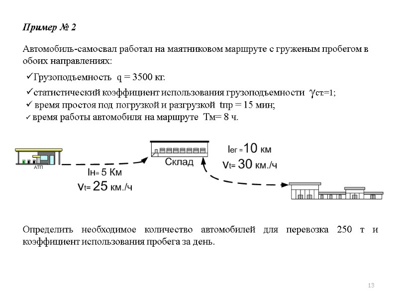 13 Пример № 2 Автомобиль-самосвал работал на маятниковом маршруте с груженым пробегом в обоих 13 Пример № 2 Автомобиль-самосвал работал на маятниковом маршруте с груженым пробегом в обоих